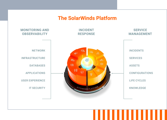 SolarWindsPlatformwBackground.png